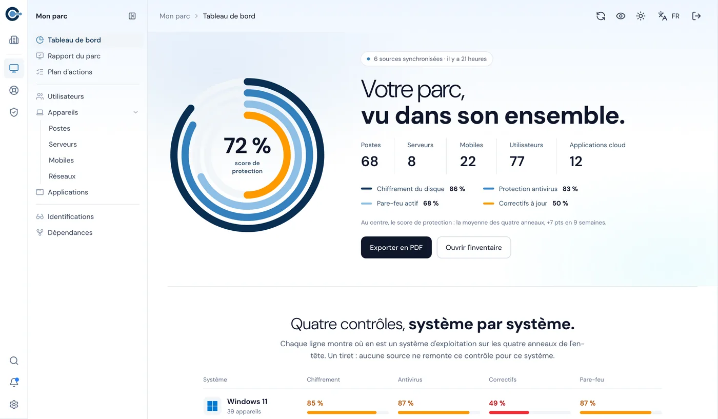 Tableau de bord Cybernetics : appareils, utilisateurs, applications cloud, score de protection et quatre contrôles par système